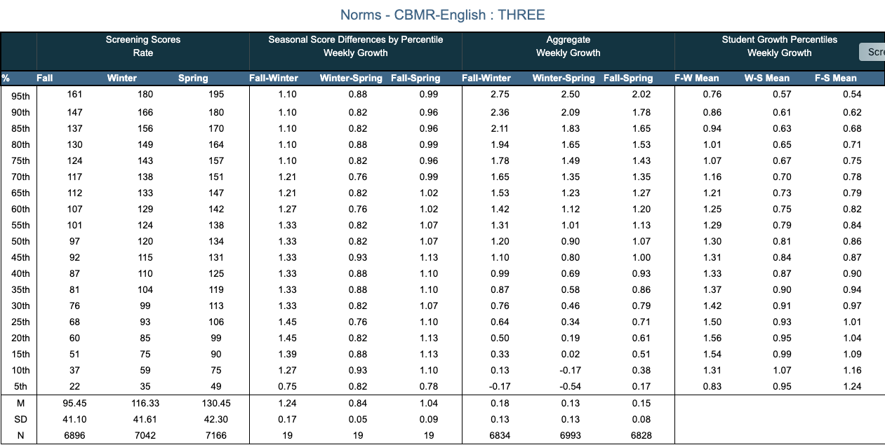 CBMreading-roi