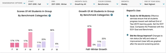 Image showing student growth for CBMreading