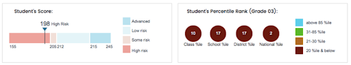 Math interventions photo 1