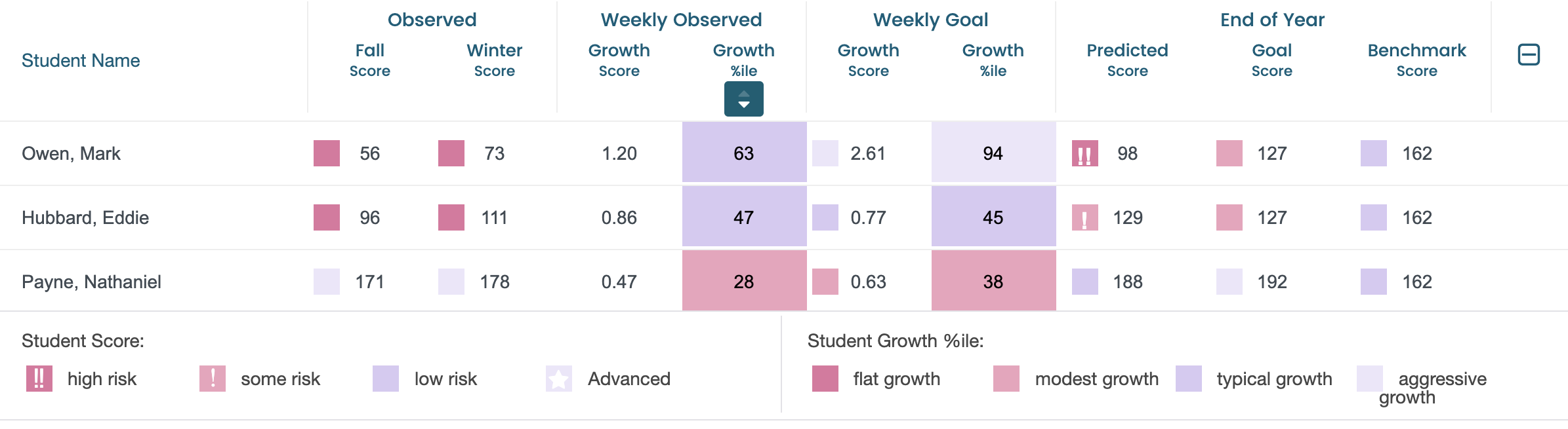 growth-chart-blog