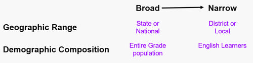 reference-group