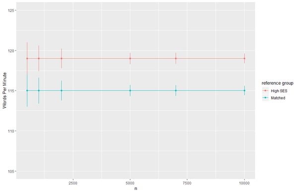 sample-demographic-matching